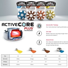 Батарейка для слуховых аппаратов RAYOVAC ACOUSTIC Type 10 bl8 PR70 1.45V. Батарейка для слуховых аппаратов RAYOVAC ACOUSTIC Type 10 bl8 PR70 1.45V.