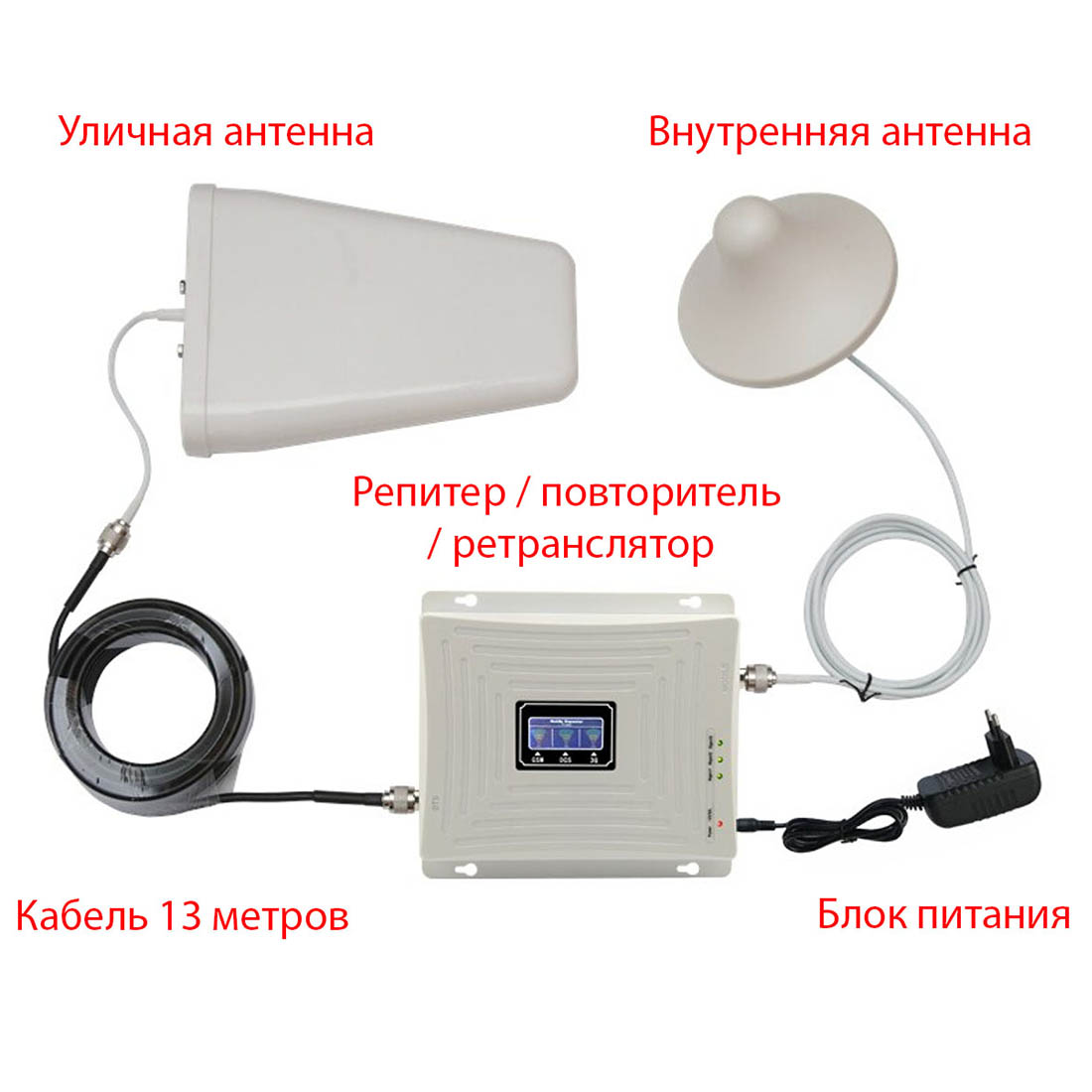 Усилитель сигнала, ретранслятор сотовой связи Трех-диапазонный в диапазоне 2100/1800/900