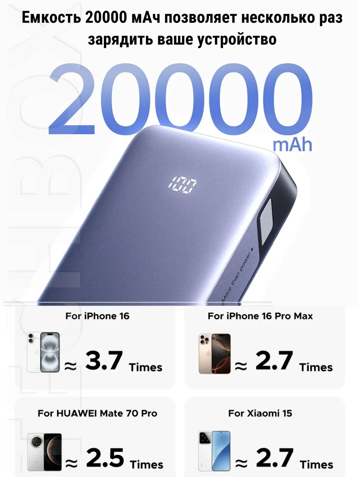 Внешний портативный аккумулятор, Power Bank UGREEN PB532, 20000 mAh, PD 30W, 22.5W, LED дисплей, цвет серый