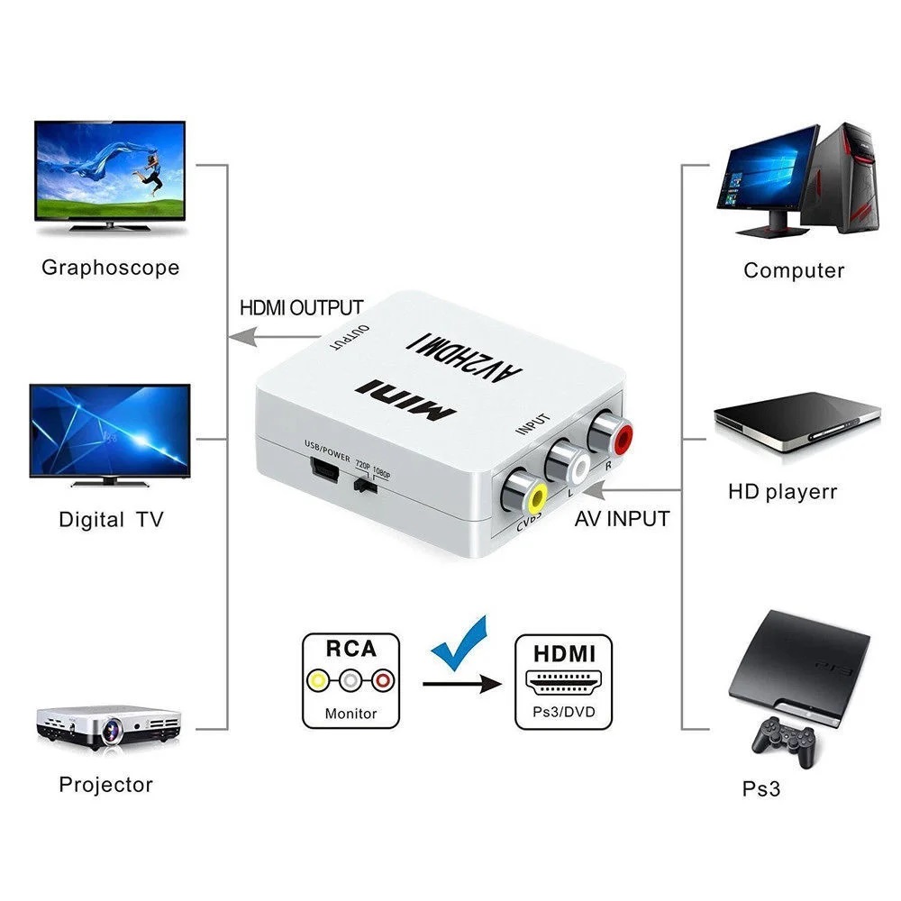 Переходник, конвертер, преобразователь видеосигнала H124 mini из AV (3 RCA) в HDMI, цвет черный