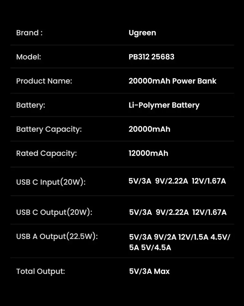Внешний портативный аккумулятор, Power Bank UGREEN PB312, 20000 mAh, 22.5W, PD20W, LED дисплей, цвет черный