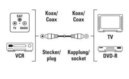 Кабель коаксиальный антенный ТВ HAMA 43568001 M-F, длина 1.5 метра, ферритовый фильтр, цвет белый