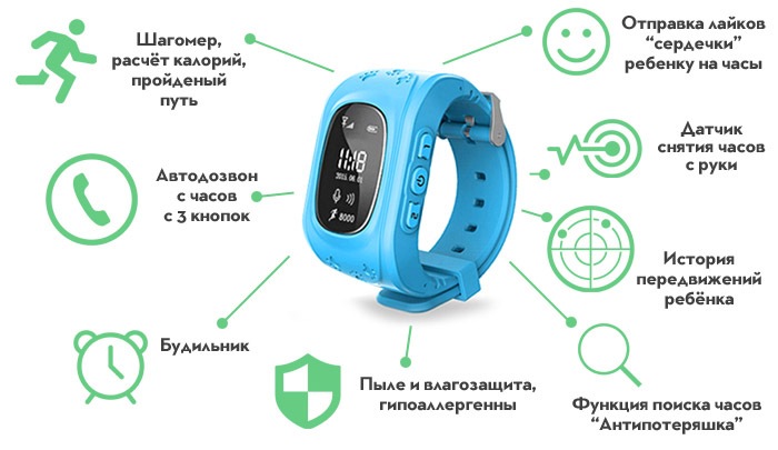 Детские часы с GPS-трекером Smart Baby Watch Q50, зелёные.